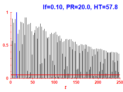 Survival probability